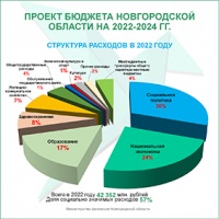 Доходы областного бюджета в 2022 году вырастут на 6,6%